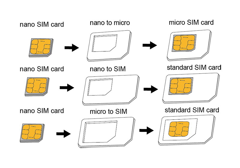 Logilink SIM kártya adapter (AA0047)