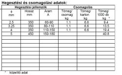 Lángpálca ALU 99.55 2.0 mm 1 kg (13215)