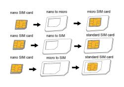 Logilink SIM kártya adapter (AA0047)