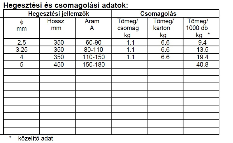 Lángpálca ALU 99.55 2.0 mm 1 kg (13215)